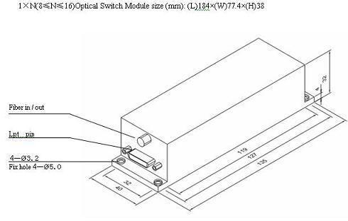 1xN 1X128 Optic Switch module size1